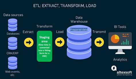 Etl software. Things To Know About Etl software. 